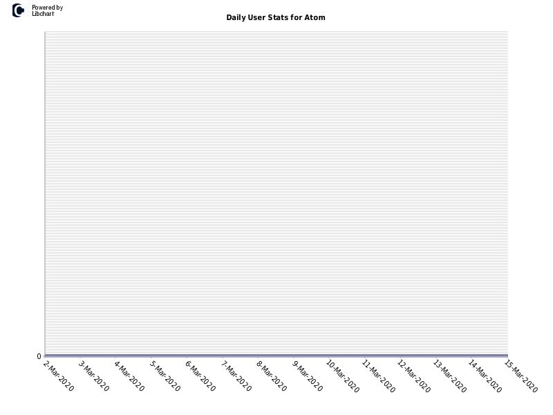 Daily User Stats for Atom